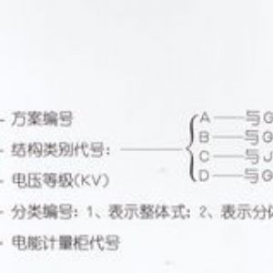 PJ1-10A、B、C、D高壓電能計量柜